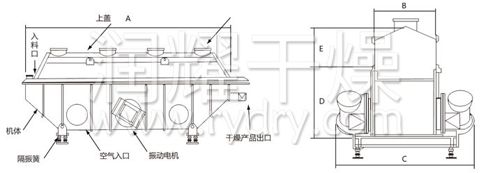 振動流化床幹燥機