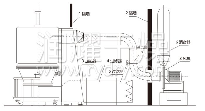 高效沸騰幹燥機結（jié）構示意圖（tú）